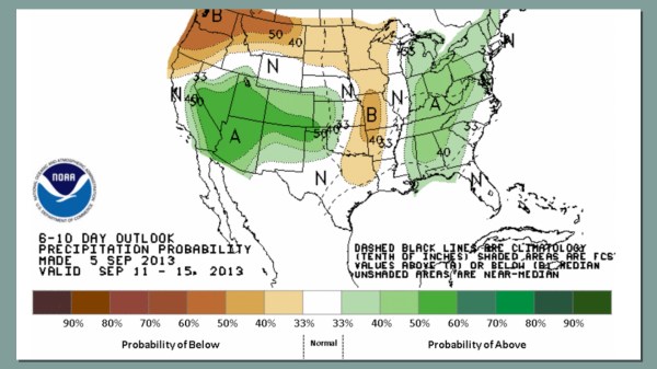 ForecastOutlook